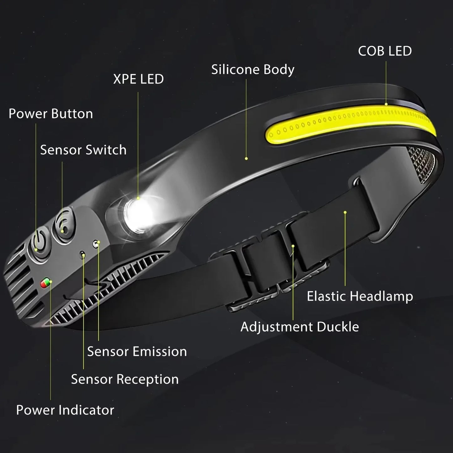 Rechargeable Head Light