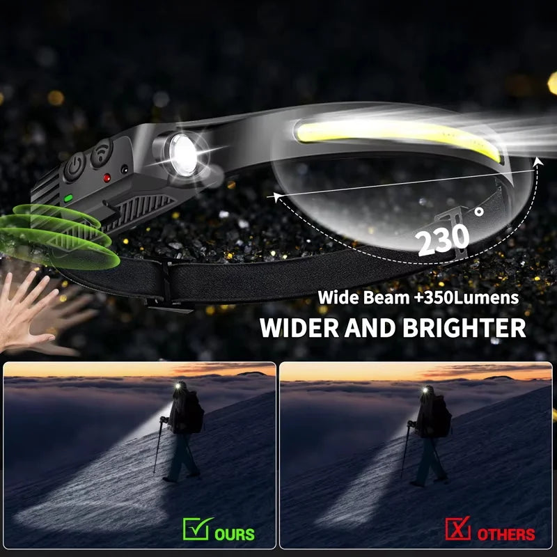 Rechargeable Head Light